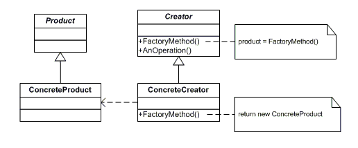 factory-method-diagram1