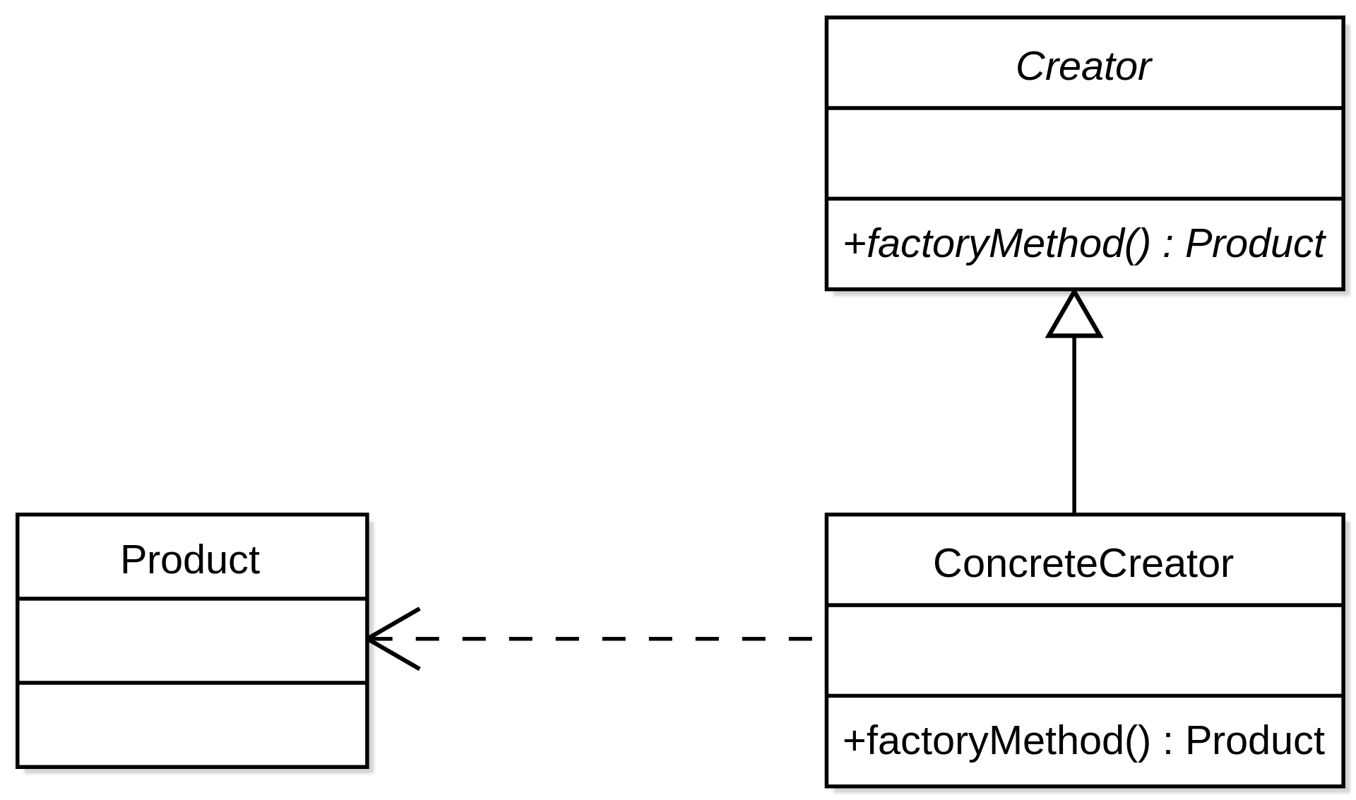 factory-method-diagram2