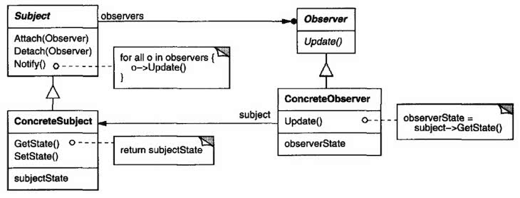 observer-diagram