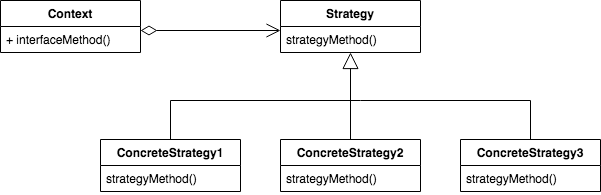 strategy-diagram