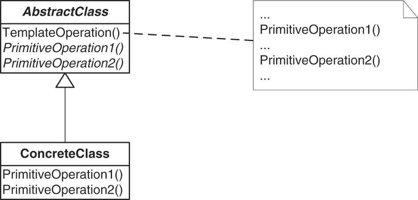 template-method--diagram