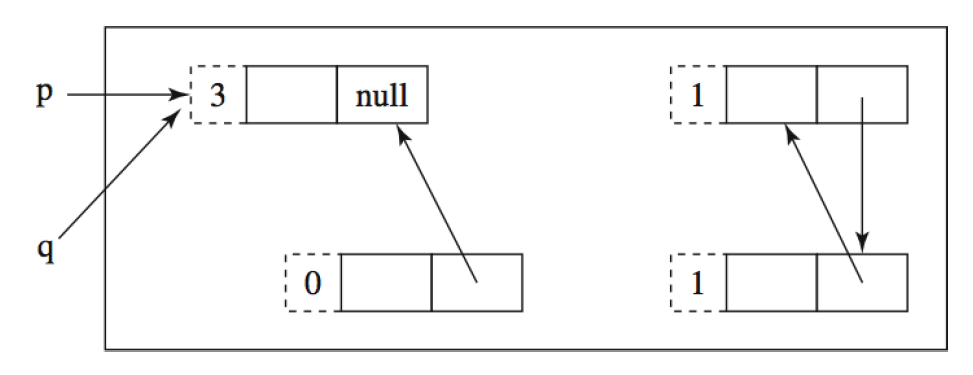 circular-reference